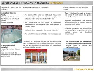 SEQUENTIAL SPACES IN THE
MOSQUE
SENSORY INVOLVED IN THE EXPERIENCES HEALING CHARACTER OF THE SENSORY
STIMULI
3.ABLUTION TA...