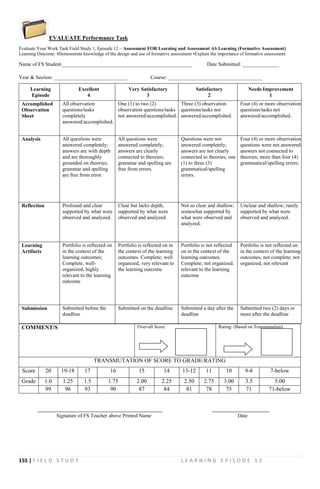 155 | F I E L D S T U D Y L E A R N I N G E P I S O D E 1 2
EVALUATE Performance Task
Evaluate Your Work Task Field Study 1, Episode 12 – Assessment FOR Learning and Assessment AS Learning (Formative Assessment)
Learning Outcome: •Demonstrate knowledge of the design and use of formative assessment •Explain the importance of formative assessment.
Name of FS Student__________________________________________________ Date Submitted: ______________
Year & Section: ____________________________ Course: ____________________________________
Learning
Episode
Excellent
4
Very Satisfactory
3
Satisfactory
2
Needs Improvement
1
Accomplished
Observation
Sheet
All observation
questions/tasks
completely
answered/accomplished.
One (1) to two (2)
observation questions/tasks
not answered/accomplished.
Three (3) observation
questions/tasks not
answered/accomplished.
Four (4) or more observation
questions/tasks not
answered/accomplished.
Analysis All questions were
answered completely;
answers are with depth
and are thoroughly
grounded on theories;
grammar and spelling
are free from error.
All questions were
answered completely;
answers are clearly
connected to theories;
grammar and spelling are
free from errors.
Questions were not
answered completely;
answers are not clearly
connected to theories; one
(1) to three (3)
grammatical/spelling
errors.
Four (4) or more observation
questions were not answered;
answers not connected to
theories; more than four (4)
grammatical/spelling errors.
Reflection Profound and clear
supported by what were
observed and analyzed.
Clear but lacks depth;
supported by what were
observed and analyzed.
Not so clear and shallow;
somewhat supported by
what were observed and
analyzed.
Unclear and shallow; rarely
supported by what were
observed and analyzed.
Learning
Artifacts
Portfolio is reflected on
in the context of the
learning outcomes;
Complete, well-
organized, highly
relevant to the learning
outcome
Portfolio is reflected on in
the context of the learning
outcomes. Complete; well
organized, very relevant to
the learning outcome
Portfolio is not reflected
on in the context of the
learning outcomes.
Complete; not organized.
relevant to the learning
outcome
Portfolio is not reflected on
in the context of the learning
outcomes; not complete; not
organized, not relevant
Submission Submitted before the
deadline
Submitted on the deadline Submitted a day after the
deadline
Submitted two (2) days or
more after the deadline
COMMENT/S Over-all Score Rating: (Based on Transmutation)
TRANSMUTATION OF SCORE TO GRADE/RATING
Score 20 19-18 17 16 15 14 13-12 11 10 9-8 7-below
Grade 1.0 1.25 1.5 1.75 2.00 2.25 2.50 2.75 3.00 3.5 5.00
99 96 93 90 87 84 81 78 75 71 71-below
________________________________________________ ______________________
Signature of FS Teacher above Printed Name Date
 