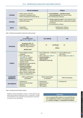Tema 2 · Manifestaciones cutáneas de las enfermedades sistémicas
19
hepatitis crónica persistente y activa, cirrosis sobre la que
puede desarrollarse hepatocarcinoma; se aprecian cristales
intracitoplásmicos de uroporfirinas que producen fluorescen-
cia roja con la luz ultravioleta.
Recuerda...
Si en una pregunta MIR te plantean un caso de porfiria que
tiene manifestaciones cutáneas y crisis porfirínicas apuesta
por la porfiria variegata o la coproporfiria hereditaria.
Tabla 2. Características de las porfirias cutáneas.
PCT
(LA MÁS FRECUENTE)
(MIR 12, 171; MIR 11, 132)
PEC GÜNTER PPE
ETIOLOGÍA
Hereditaria (20%): AD
Adquirida (80%): alcoholismo,
VHB, VHC, hemocromatosis…
↓
Mediana edad
AR hereditarias AD
↓
Infancia
CLÍNICA
• Fotosensibilidad moderada
(subaguda).
• Clínica cutánea típica
(ver tabla 1) + cicatrices
atróficas, quistes millium,
cambios esclerodermiformes y
fragilidad cutánea.
• Hiperpigmentación generalizada.
• Hipertricosis malar.
• Frecuente asociación a
enfermedad hepática
asintomática: ↑ transaminasas,
GGT, evolución a cirrosis y CHC.
• Biopsia cutánea: ampolla subepi-
dérmica con depósitos PAS +.
• Fotosensiblidad alta →mutilaciones
zonas acras.
• Clínica cutánea (ver tabla 1).
• Anemia hemolítica →
esplenomegalia.
• Eritrodoncia y orina roja.
• Fotosensibilidad aguda →
dolor intenso.
• Clínica cutánea (ver tabla 1).
ALTERACIÓN
ENZIMÁTICA
Déficit uroporfirinógeno
decarboxilasa
Déficit uroporfirinógeno
III cosintetasa
Déficit ferroquelatasa
TRATAMIENTO
• Fotoprotección.
• Eliminar factores de riesgo.
• Cloroquina.
• Flebotomías.
• Fotoprotección.
• Hipertransfusiones.
• Esplenectomía.
• TMO alogénico.
• Fotoprotección.
Tabla 1. Clasificación de las porfirias en función de la clínica principal.
TIPO DE PORFIRIAS CLÍNICA
CUTÁNEA
• Porfiria cutánea tarda (PCT).
• Protoporfiria eritropoyética (PPE).
• Porfiria eritropoyética de Günter (PEC G).
• Fotosensibilidad → ampollas/erosiones
zonas fotoexpuestas (cara, dorso de manos).
• No manifestaciones sistémicas.
VISCERAL
• Porfiria aguda intermitente.
• Déficit ALA sintetasa.
• “Ataque agudo de porfiria”: dolor abdominal cólico,
neuropatía proximal motora, manifestaciones psiquiátri-
cas (psicosis).
• No manifestaciones cutáneas.
MIXTA
• Coproporfiria.
• Porfiria variegata.
Manifestaciones cutáneas +
manifestaciones sistémicas
 