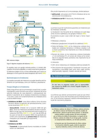 Manual AMIR · Dermatología
52
En aquellos casos con ganglio centinela positivo, o si existen ade-
nopatías clínicamente palpables, se realiza vaciamiento ganglionar.
El melanoma maligno no es un tumor radiosensible, por lo que la ra-
dioterapia no forma parte del arsenal terapéutico del mismo (MIR).
Quimioterapia en el melanoma
Los estadios avanzados del melanoma se pueden beneficiar del tra-
tamiento con quimioterapia, como con interferon y dacarbacina.
Terapia dirigida en el melanoma
Dada la baja eficacia de la quimioterapia convencional, se están
investigando nuevos fármacos que actúan inhibiendo de forma
selectiva moléculas de cuya expresión o sobreexpresión de-
pende el crecimiento de la neoplasia (tratamiento oncológico
“a la carta”). Éstos son fundamentalmente los inhibidores de la
vía de las MAP-kinasas:
• Inhibidores de BRAF: como efecto adverso común de estos
fármacos destaca la aparición de queratoacantomas y carci-
nomas escamosos (MIR 18, 27).
- Vemurafenib: inhibidor de la mutación V600 del gen
BRAF. Útil en los melanomas portadores de dicha mutación:
BRAF es el gen que más frecuentemente está mutado en el
melanoma (30-70%) (MIR 12, 219), y en más del 90% de
los casos se trata de la mutación V600. Está aprobado por
la FDA como tratamiento de primera línea del melanoma
metastásico y/o irresecable quirúrgicamente.
- Dabrafenib.
• Inhibidores de MEK.
- Trametinib: ha demostrado buenos resultados en combi-
nación con dabrafenib.
Otra vía de tratamiento es la inmunoterapia, donde destacan:
• Ipilimumab: anticuerpos anti-CTLA-4 inhibidores de los me-
canismos de inmunotolerancia.
• Inhibidores de PD-1: Nivolumab y Pembrolizumab.
Pronóstico
La primera causa de muerte de los pacientes con melanoma son
las metástasis cerebrales.
La localización más frecuente de las metástasis es la piel adya-
cente al tumor (satelitosis) y los ganglios linfáticos (MIR).
El pronóstico es peor si (por orden de mayor a menor impor-
tancia):
• Metástasis a distancia.
• Metástasis ganglionares (incluyendo las satelitosis) (MIR).
• Índice de Breslow (MIR): en los melanomas cutáneos loca-
lizados (sin metástasis hemáticas ni linfáticas: estadios I y II)
su factor pronóstico más importante es el índice de Breslow
(MIR 14, 217).
• Número de mitosis: en los melanomas cutáneos localizados
<1 mm de Breslow (T1), el número de mitosis se ha conver-
tido en el segundo factor pronóstico más importante tras el
índice de Breslow.
• Ulceración.
• LDH: útil en melanomas con metástasis sistémicas (estadio IV).
• Otros factores de mal pronóstico: localización (mucosas, pal-
mas-plantas, y zona BANS: back, arms, neck, scalp), varones,
edad avanzada, regresión, invasión vascular y/o neural.
8.5. Linfomas cutáneos
Los linfomas que afectan primariamente la piel son por linfoci-
tos T, que son mucho más frecuentes que los linfomas B prima-
rios. En los linfomas B aparecen nódulos eritematovioláceos en
la piel de crecimiento progresivo.
Enfoque MIR
De este tema no preguntan mucho, pero es imprescindible
que conozcas los detalles de la micosis fungoide fungoide y la
mastocitosis cutánea.
Recuerda...
Los linfomas cutáneos de células B, o linfomas cutáneos primarios
de células B, derivan de linfocitos B en distintos estadios de
diferenciación y afectan la piel de forma primaria. La afectación
cutánea también se puede producir de forma secundaria
por un linfoma de células B extracutáneo. La mayoría de los
linfomas cutáneos de células B son de bajo grado, muestran
un comportamiento indolente y son de buen pronóstico.
La leucemia que más frecuentemente da clínica cutánea
es la leucemia mielocítica aguda, siendo la segunda la
leucemia mielocítica crónica, en forma de cloromas.
MM: melanoma maligno.
Figura 9. Algoritmo terapéutico del melanoma (MIR).
In situ: margen 0,5-1 cm
0-1 mm: margen 1 cm
1-2 mm: margen 1-2 cm
>2 mm: margen 2 cm
¿Adenopatías palpables?
¿Breslow?
Breslow ≥0.8
Linfadenectomía
Biopsia de
ganglio centinela
Breslow <0.8
Ulceración
No
No
Sí
Sí
Sospecha de MM
Biopsia excisional
Positivo
Negativo
Seguimiento
MM
 