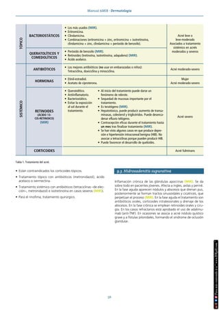 Manual AMIR · Dermatología
56
• Están contraindicados los corticoides tópicos.
• Tratamiento tópico con antibióticos (metronidazol), ácido
acelaico o ivermectina.
• Tratamiento sistémico con antibióticos (tetraciclinas –de elec-
ción–, metronidazol) e isotretinoína en casos severos (MIR)).
• Para el rinofima, tratamiento quirúrgico.
9.3. Hidrosadenitis supurativa
Inflamación crónica de las glándulas apocrinas (MIR). Se da
sobre todo en pacientes jóvenes. Afecta a ingles, axilas y periné.
En la fase aguda aparecen nódulos y abscesos que drenan pus,
posteriormente se forman tractos sinusoidales y cicatrices, que
perpetúan el proceso (MIR). En la fase aguda el tratamiento son
antibióticos orales, corticoides intralesionales y drenaje de los
abscesos. En la fase crónica se emplean retinoides orales y ciru-
gía. En los casos refractarios está aprobado el uso de adalimu-
mab (anti-TNF). En ocasiones se asocia a acné nódulo quístico
grave y a fístulas pilonidales, formando el síndrome de oclusión
glandular.
Tabla 1. Tratamiento del acné.
TÓPICO
BACTERIOSTÁTICOS
• Los más usados (MIR).
• Eritromicina.
• Clindamicina.
• Combinaciones (eritromicina + zinc, eritromicina + isotretinoína,
clindamicina + zinc, clindamicina + peróxido de benzoilo).
Acné leve o
leve-moderado
Asociados a tratamiento
sistémico en acnés
moderados y severos
QUERATOLÍTICOS Y
COMEDOLÍTICOS
• Peróxido de benzoilo (MIR).
• Retinoides (tretinoína, isotretinoína, adapaleno) (MIR).
• Ácido acelaico.
SISTÉMICO
ANTIBIÓTICOS
• Los mejores antibióticos (no usar en embarazadas o niños):
Tetraciclina, doxiciclina y minociclina.
Acné moderado-severo
HORMONAS
• Etinil-estradiol.
• Acetato de ciproterona.
Mujer
Acné moderado-severo
RETINOIDES
(ÁCIDO 13-
CIS-RETINOICO)
(MIR)
• Queratolítico.
• Antiinflamatorio.
• Bacteriostático.
• Evitar la exposición
al sol durante el
tratamiento.
• Al inicio del tratamiento puede darse un
fenómeno de rebrote.
• Sequedad de mucosas importante por el
tratamiento.
• Es teratógeno (MIR).
• Hepatotóxico, puede producir aumento de transa-
minasas, colesterol y triglicéridos. Puede desenca-
denar efluvio telógeno.
• Contracepción eficaz durante el tratamiento hasta
un mes tras finalizar tratamiento (MIR).
• Se han visto algunos casos en que produce depre-
sión e hipertensión intracraneal benigna (HIB). No
asociar a tetraciclinas porque pueden producir HIB.
• Puede favorecer el desarrollo de queloides.
Acné severo
CORTICOIDES Acné fulminans
 