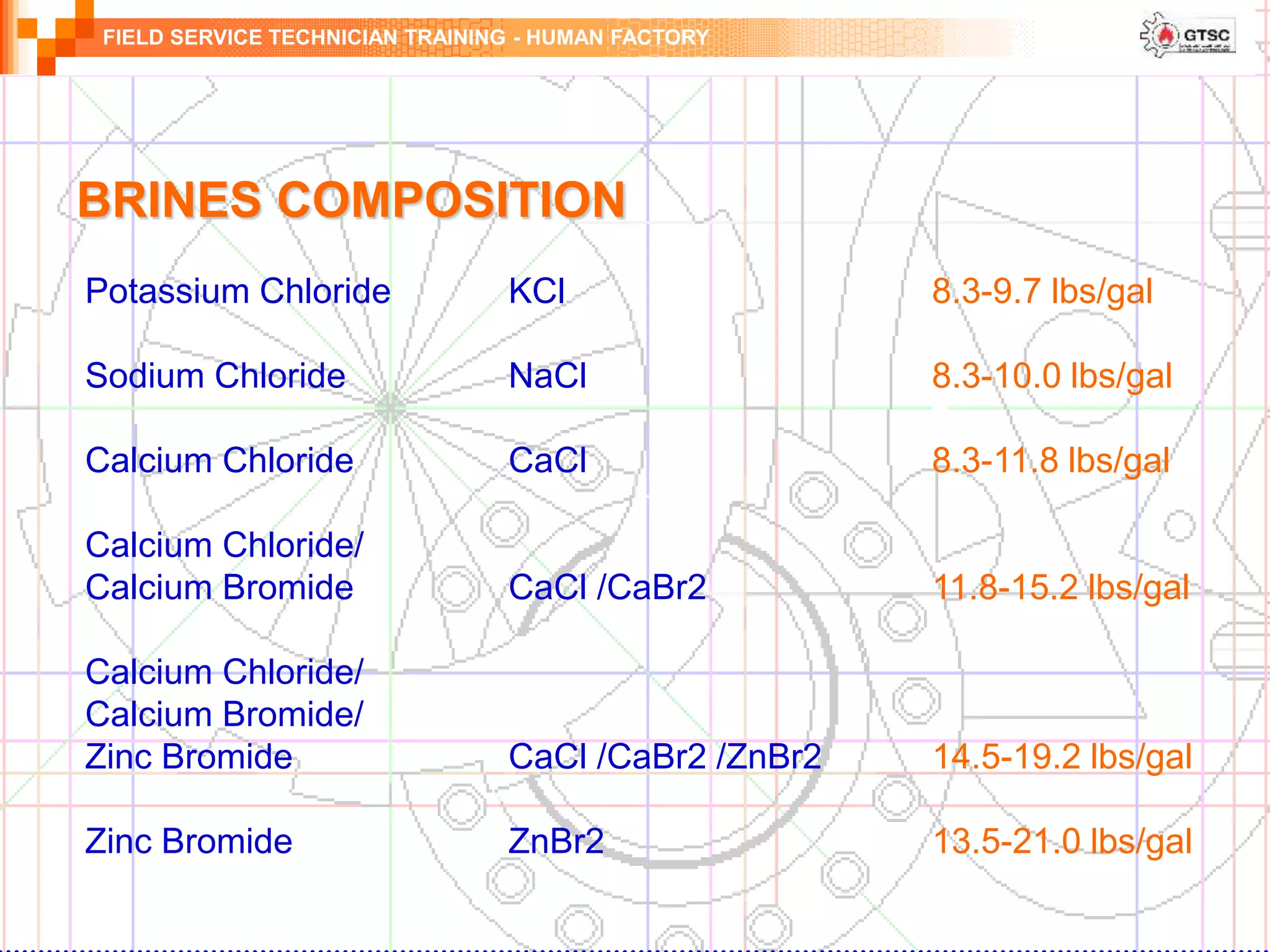 FIELD SERVICE TECHNICIAN TRAINING - HUMAN FACTORY
BRINES COMPOSITION
Potassium Chloride KCl 8.3-9.7 lbs/gal
Sodium Chloride NaCl 8.3-10.0 lbs/gal
Calcium Chloride CaCl 8.3-11.8 lbs/gal
Calcium Chloride/
Calcium Bromide CaCl /CaBr2 11.8-15.2 lbs/gal
Calcium Chloride/
Calcium Bromide/
Zinc Bromide CaCl /CaBr2 /ZnBr2 14.5-19.2 lbs/gal
Zinc Bromide ZnBr2 13.5-21.0 lbs/gal
 