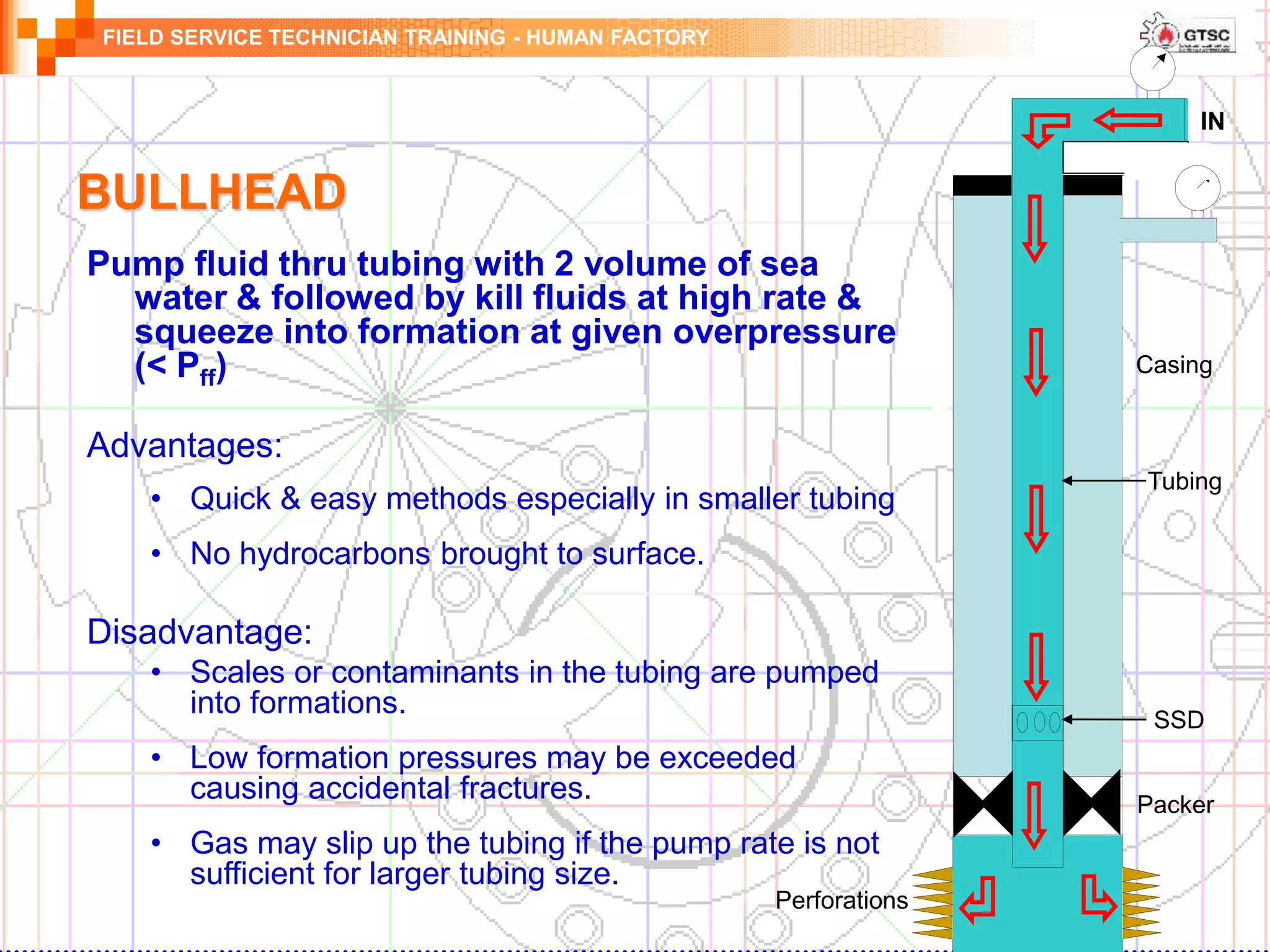 FIELD SERVICE TECHNICIAN TRAINING - HUMAN FACTORY
BULLHEAD
Pump fluid thru tubing with 2 volume of sea
water & followed by kill fluids at high rate &
squeeze into formation at given overpressure
(< Pff)
Advantages:
• Quick & easy methods especially in smaller tubing
• No hydrocarbons brought to surface.
Disadvantage:
• Scales or contaminants in the tubing are pumped
into formations.
• Low formation pressures may be exceeded
causing accidental fractures.
• Gas may slip up the tubing if the pump rate is not
sufficient for larger tubing size.
IN
SSD
Perforations
Tubing
Casing
Packer
 