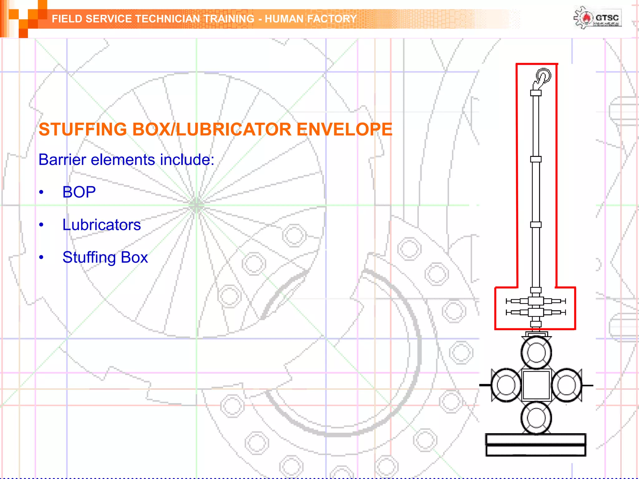 FIELD SERVICE TECHNICIAN TRAINING - HUMAN FACTORY
STUFFING BOX/LUBRICATOR ENVELOPE
Barrier elements include:
• BOP
• Lubricators
• Stuffing Box
 
