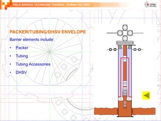 FIELD SERVICE TECHNICIAN TRAINING - HUMAN FACTORY
PACKER/TUBING/DHSV ENVELOPE
Barrier elements include:
• Packer
• Tubing
• Tubing Accessories
• DHSV
 
