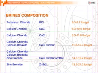 FIELD SERVICE TECHNICIAN TRAINING - HUMAN FACTORY
BRINES COMPOSITION
Potassium Chloride KCl 8.3-9.7 lbs/gal
Sodium Chloride NaCl 8.3-10.0 lbs/gal
Calcium Chloride CaCl 8.3-11.8 lbs/gal
Calcium Chloride/
Calcium Bromide CaCl /CaBr2 11.8-15.2 lbs/gal
Calcium Chloride/
Calcium Bromide/
Zinc Bromide CaCl /CaBr2 /ZnBr2 14.5-19.2 lbs/gal
Zinc Bromide ZnBr2 13.5-21.0 lbs/gal
 
