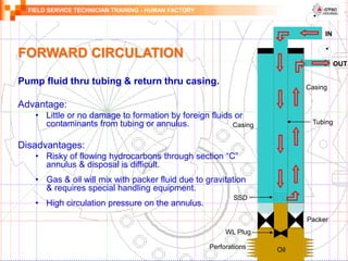 FIELD SERVICE TECHNICIAN TRAINING - HUMAN FACTORY
FORWARD CIRCULATION
Pump fluid thru tubing & return thru casing.
Advantage:
• Little or no damage to formation by foreign fluids or
contaminants from tubing or annulus.
Disadvantages:
• Risky of flowing hydrocarbons through section “C”
annulus & disposal is difficult.
• Gas & oil will mix with packer fluid due to gravitation
& requires special handling equipment.
• High circulation pressure on the annulus.
OUT
IN
SSD
Perforations
Casing
Tubing
WL Plug
Packer
Oil
Casing
 