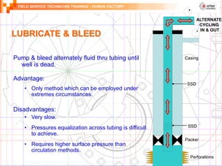 FIELD SERVICE TECHNICIAN TRAINING - HUMAN FACTORY
LUBRICATE & BLEED
Pump & bleed alternately fluid thru tubing until
well is dead.
Advantage:
• Only method which can be employed under
extremes circumstances.
Disadvantages:
• Very slow.
• Pressures equalization across tubing is difficult
to achieve.
• Requires higher surface pressure than
circulation methods.
ALTERNATE
CYCLING
IN & OUT
SSD
Perforations
SSD
Casing
Packer
 