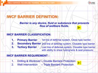 FIELD SERVICE TECHNICIAN TRAINING - HUMAN FACTORY
IWCF BARRIER DEFINITION:
Barrier is any device, fluid or substance that prevents
flow of wellbore fluids.
IWCF BARRIER CLASSIFICATION:
1. Primary Barrier
2. Secondary Barrier
3. Tertiary Barrier
IWCF BARRIER REQUIREMENT :
1. Drilling & Workover – Double Barriers Protection
2. Well Intervention – Triple Barriers Protection
1st line of defense system, Close type barrier.
2nd line of defense system, Closable type barrier.
Last line of defense system, Closable type barrier
with ability to shear tubing/wire & seal pressure.
 