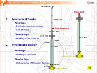 FIELD SERVICE TECHNICIAN TRAINING - HUMAN FACTORY
1. Mechanical Barrier
2. Hydrostatic Barrier
Advantage:
• Eliminate formation damage
• Cost effective
Disadvantage:
• Working under pressure.
WL PLUG
PACKER
DHSV
XMAS TREE
BOP
STUFFING BOX
FORMATION FLUID
MUD
Advantage:
• Working in dead well.
Disadvantage:
• High potential of formation damage.
LUBRICATOR
CASING
TUBING
Dead Well
Well Pressure
FORMATION FLUID
 