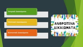 Ατομικά Δικαιώματα
Πολιτικά Δικαιώματα
Κοινωνικά Δικαιώματα
 