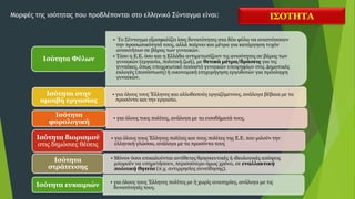 ΙΣΟΤΗΤΑ
Μορφές της ισότητας που προβλέπονται στο ελληνικό Σύνταγμα είναι:
• Το Σύνταγμα εξασφαλίζει ίσες δυνατότητες στα δύο φύλα να αναπτύσσουν
την προσωπικότητά τους, αλλά παίρνει και μέτρα για κατάργηση τυχόν
ανισοτήτων σε βάρος των γυναικών.
• Τόσο η Ε.Ε. όσο και η Ελλάδα αντιμετωπίζουν τις ανισότητες σε βάρος των
γυναικών (εργασία, πολιτική ζωή), με θετικά μέτρα/δράσεις για τις
γυναίκες, όπως υποχρεωτικό ποσοστό γυναικών υποψηφίων στις Δημοτικές
εκλογές (ποσόστωση) ή οικονομική επιχορήγηση εργοδοτών για πρόσληψη
γυναικών.
Ισότητα Φύλων
• για όλους τους Έλληνες και αλλοδαπούς εργαζόμενους, ανάλογα βέβαια με τα
προσόντα και την εργασία.
Ισότητα στην
αμοιβή εργασίας
• για όλους τους πολίτες, ανάλογα με τα εισοδήματά τους.
Ισότητα
φορολογική
• για όλους τους Έλληνες πολίτες και τους πολίτες της Ε.Ε. που μιλούν την
ελληνική γλώσσα, ανάλογα με τα προσόντα τους
Ισότητα διορισμού
στις δημόσιες θέσεις
• Μόνον όσοι επικαλούνται αντίθετες θρησκευτικές ή ιδεολογικές απόψεις
μπορούν να υπηρετήσουν, περισσότερο όμως χρόνο, σε εναλλακτική
πολιτική θητεία (π.χ. αντιρρησίες συνείδησης).
Ισότητα
στράτευσης
• για όλους τους Έλληνες πολίτες με ή χωρίς αναπηρίες, ανάλογα με τις
δυνατότητές τους.
Ισότητα ευκαιριών
 