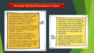 Ιστορική Εξέλιξη δικαιωμάτων Ατόμου
 