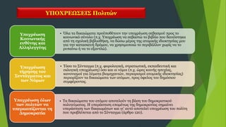 ΥΠΟΧΡΕΩΣΕΙΣ Πολιτών
• Όλα τα δικαιώματα προϋποθέτουν την υποχρέωση σεβασμού προς το
κοινωνικό σύνολο (π.χ. Υποχρέωση να σεβαστώ το βιβλίο που δανείστηκα
από τη σχολική βιβλιοθήκη, να δώσω μέρος της ατομικής ιδιοκτησίας μου
για την κατασκευή δρόμου, να χρησιμοποιώ το περιβάλλον χωρίς να το
ρυπαίνω ή να το εξαντλώ).
Υποχρέωση
Κοινωνικής
ευθύνης και
Αλληλεγγύης
• Τόσο το Σύνταγμα (π.χ. φορολογική, στρατιωτική, εκπαιδευτική και
εκλογική υποχρέωση) όσο και οι νόμοι (π.χ. ώρες κοινής ησυχίας,
κανονισμοί για λύματα βιομηχανιών, περιορισμοί ατομικής ιδιοκτησίας)
περιορίζουν τα δικαιώματα των ατόμων, προς όφελος του δημόσιου
συμφέροντος.
Υποχρέωση
τήρησης του
Συντάγματος και
των Νόμων
• Τα δικαιώματα του ατόμου αποτελούν τη βάση του δημοκρατικού
πολιτεύματος. Η υπεράσπιση επομένως της δημοκρατίας σημαίνει
υπεράσπιση των δικαιωμάτων και γι’ αυτό αποτελεί υποχρέωση του πολίτη
που προβλέπεται από το Σύνταγμα (άρθρο 120).
Υποχρέωση όλων
των πολιτών να
υπερασπίζονται τη
Δημοκρατία
 