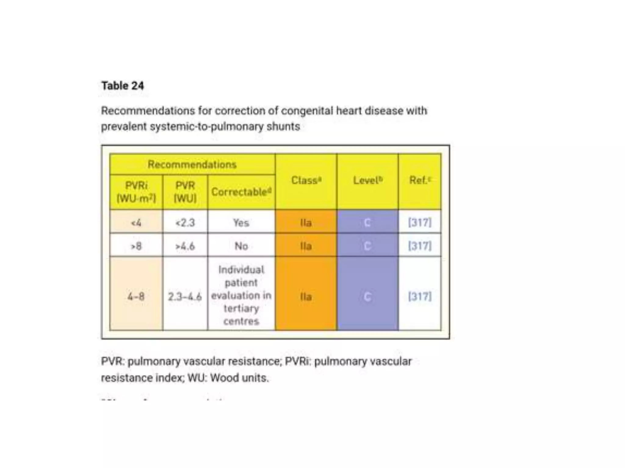 12. Right Heart Catheterization - Pros, Cons & Calculations