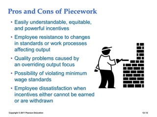Copyright © 2011 Pearson Education 12–12
Pros and Cons of Piecework
• Easily understandable, equitable,
and powerful incentives
• Employee resistance to changes
in standards or work processes
affecting output
• Quality problems caused by
an overriding output focus
• Possibility of violating minimum
wage standards
• Employee dissatisfaction when
incentives either cannot be earned
or are withdrawn
 