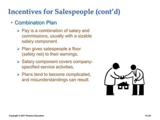Copyright © 2011 Pearson Education 12–20
Incentives for Salespeople (cont’d)
• Combination Plan
 Pay is a combination of salary and
commissions, usually with a sizable
salary component.
 Plan gives salespeople a floor
(safety net) to their earnings.
 Salary component covers company-
specified service activities.
 Plans tend to become complicated,
and misunderstandings can result.
 