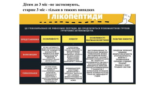 Дітям до 3 міс –не застосовують,
старше 3 міс - тільки в тяжких випадках
 