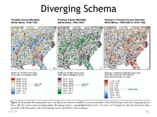 Diverging Schema
5/7/19 12
 