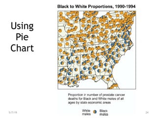 Using
Pie
Chart
24
5/7/19
 