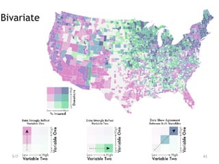 Bivariate
5/7/19 43
 