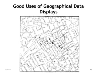 Good Uses of Geographical Data
Displays
49
5/7/19
 