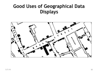 Good Uses of Geographical Data
Displays
50
5/7/19
 