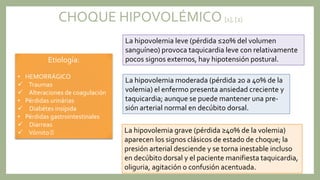 CHOQUE HIPOVOLÉMICO [1], [2]
Etiología:
• HEMORRÁGICO
 Traumas
 Alteraciones de coagulación
• Pérdidas urinárias
 Diabétes insípida
• Pérdidas gastrointestinales
 Diarreas
 Vómito 🤢
La hipovolemia leve (pérdida ≤20% del volumen
sanguíneo) provoca taquicardia leve con relativamente
pocos signos externos, hay hipotensión postural.
La hipovolemia moderada (pérdida 20 a 40% de la
volemia) el enfermo presenta ansiedad creciente y
taquicardia; aunque se puede mantener una pre-
sión arterial normal en decúbito dorsal.
La hipovolemia grave (pérdida ≥40% de la volemia)
aparecen los signos clásicos de estado de choque; la
presión arterial desciende y se torna inestable incluso
en decúbito dorsal y el paciente manifiesta taquicardia,
oliguria, agitación o confusión acentuada.
 