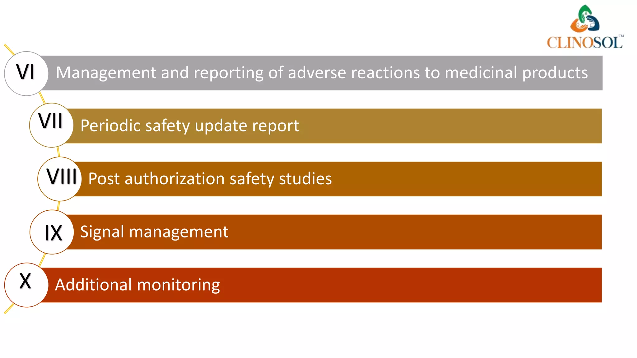 Good Pharmacovigilance Practice Module Vi Good Pharmacovigilance Practices | PPTX