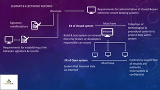 SUBPART B-ELECTRONIC RECORDS
discusses
Requirements for administration of closed &open
electronic record keeping systems
Signature
manifestations
Requirements for establishing a link
between signature & records
EX of closed system
Intranet
Build & test system on intranet
that only testers or developers
responsible can access
EX of Open system
System that transmit data
via Internet
Must have Collection of
technological &
procedural controls to
protect data within
system
Must have
Controls to ensure that
all records are
authentic ,
incorruptible &
confidential
 