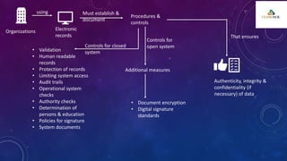 Organizations
using
Electronic
records
Must establish &
document
Procedures &
controls
Controls for closed
system
• Validation
• Human readable
records
• Protection of records
• Limiting system access
• Audit trails
• Operational system
checks
• Authority checks
• Determination of
persons & education
• Policies for signature
• System documents
Controls for
open system
Additional measures
• Document encryption
• Digital signature
standards
That ensures
Authenticity, integrity &
confidentiality (if
necessary) of data
 