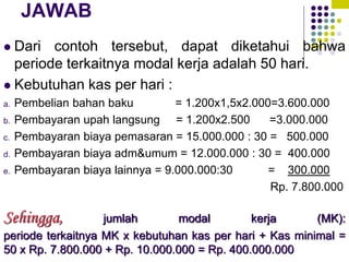 JAWAB
 Dari contoh tersebut, dapat diketahui bahwa
periode terkaitnya modal kerja adalah 50 hari.
 Kebutuhan kas per hari :
a. Pembelian bahan baku = 1.200x1,5x2.000=3.600.000
b. Pembayaran upah langsung = 1.200x2.500 =3.000.000
c. Pembayaran biaya pemasaran = 15.000.000 : 30 = 500.000
d. Pembayaran biaya adm&umum = 12.000.000 : 30 = 400.000
e. Pembayaran biaya lainnya = 9.000.000:30 = 300.000
Rp. 7.800.000
Sehingga, jumlah modal kerja (MK):
periode terkaitnya MK x kebutuhan kas per hari + Kas minimal =
50 x Rp. 7.800.000 + Rp. 10.000.000 = Rp. 400.000.000
 