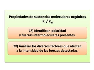 Propiedades de sustancias moleculares orgánicas
Pf / Peb
1º) Identificar polaridad
y fuerzas intermoleculares presentes.
2º) Analizar los diversos factores que afectan
a la intensidad de las fuerzas detectadas.
 