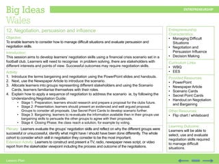 Lesson Plan
Entrepreneurship
Characteristics:
• Managing Difficult
Situations
• Negotiation and
Persuasion Influence
• Decision Making
Curriculum Links
• WBQ
• EES
Provided Resources:
• PowerPoint
• Newspaper Article
• Scenario Cards
• Secret Point Cards
• Handout on Negotiation
and Bargaining
Other Resources:
• Flip chart / whiteboard
Learning Outcome:
Learners will be able to
select, use and evaluate
negotiation skills required
to manage difficult
situations.
12. Negotiation, persuasion and influence
Objective:
To enable learners to consider how to manage difficult situations and evaluate persuasion and
negotiation skills.
Introduction:
This session aims to develop learners’ negotiation skills using a financial crisis scenario set in a
football club. Learners will need to recognise in problem solving, there are stakeholders with
different interests and points of view. Successful outcomes may require negotiation skills.
Activity:
1. Introduce the terms bargaining and negotiation using the PowerPoint slides and handouts.
2. Next, use the Newspaper Article to introduce the scenario.
3. Allocate learners into groups representing different stakeholders and using the Scenario
Cards, learners familiarise themselves with their roles.
4. Explain how to apply a sequence of negotiation to address the scenario ie, by following the
Understanding Negotiation Guide:
• Stage 1: Preparation; learners should research and prepare a proposal for the clubs future.
• Stage 2: Presentation; learners should present an evidenced and well argued proposal.
Groups to consider all proposals. Use Secret Point Cards to develop scenario further.
• Stage 3: Bargaining; learners to re-evaluate the information available then in their groups use
bargaining skills to persuade the other groups to agree with their proposals.
• Stage 4: Closing Phase; the class reach a solution, for example by voting.
Plenary: Learners evaluate the groups’ negotiation skills and reflect on why the different groups were
successful or unsuccessful, identify what might have / should have been done differently. The whole
cohort to consider which skill in negotiation they consider to be the most important.
Extension Activity: Learners to construct and present a TV, radio, newspaper news script, or video
report from the stakeholder viewpoint including the process and outcome of the negotiations.
 
