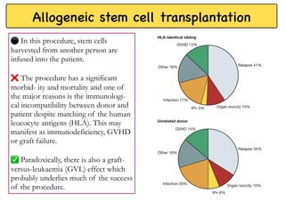 Allogeneic stem cell transplantation
⚫
In this procedure, stem cells
harvested from another person are
infused into the patient.
The procedure has a significant
morbid- ity and mortality and one of
the major reasons is the immunologi-
cal incompatibility between donor and
patient despite matching of the human
leucocyte antigens (HLA). This may
manifest as immunodeficiency, GVHD
or graft failure.
Paradoxically, there is also a graft-
versus-leukaemia (GVL) effect which
probably underlies much of the success
of the procedure.
 