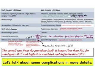 (Relapse)
The overall rate from the procedure itself is lowest (less than 5%) for
autologous SCT and highest in unrelated and haploidentical SCT.
Let’s talk about some complications in more details:
(manifest as jaundice,
hepatomegaly and
ascites or weight gain)
Due to conditioning regimen,
especially high doses of
cyclophosphamide and
previous chemotherapy to
the heart
The use of prophylactic co-trimoxazole and oral aciclovir for 3–6 months
reduces the risk of Pneumocystis and herpes infections, respectively.
restrictive pneumonitis and bronchiolitis obliterans
myasthenia, rheumatoid arthritis, anaemia,
thrombocytopenia or neutro- penia.
especially non-Hodgkin lymphoma
↳
Affecting Respiratory system
↳ Prophylaxis: Peneatin
especial
[ s
other endocrinePatties, growthfailure, hypothyroidism,
Impaired sexual
ofthi Development
• Hemolysis due to ABO Inampabilit , MAHA
 
