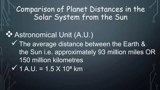 Science Form 2 (Solar System).pptx