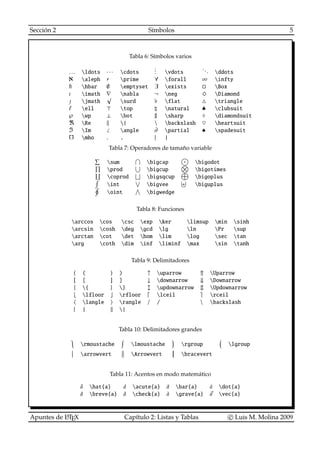 Fórmulas matemáticas autor Luis M. Molina.pdf
