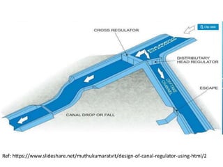 Ref: https://www.slideshare.net/muthukumaratvit/design-of-canal-regulator-using-html/2
 