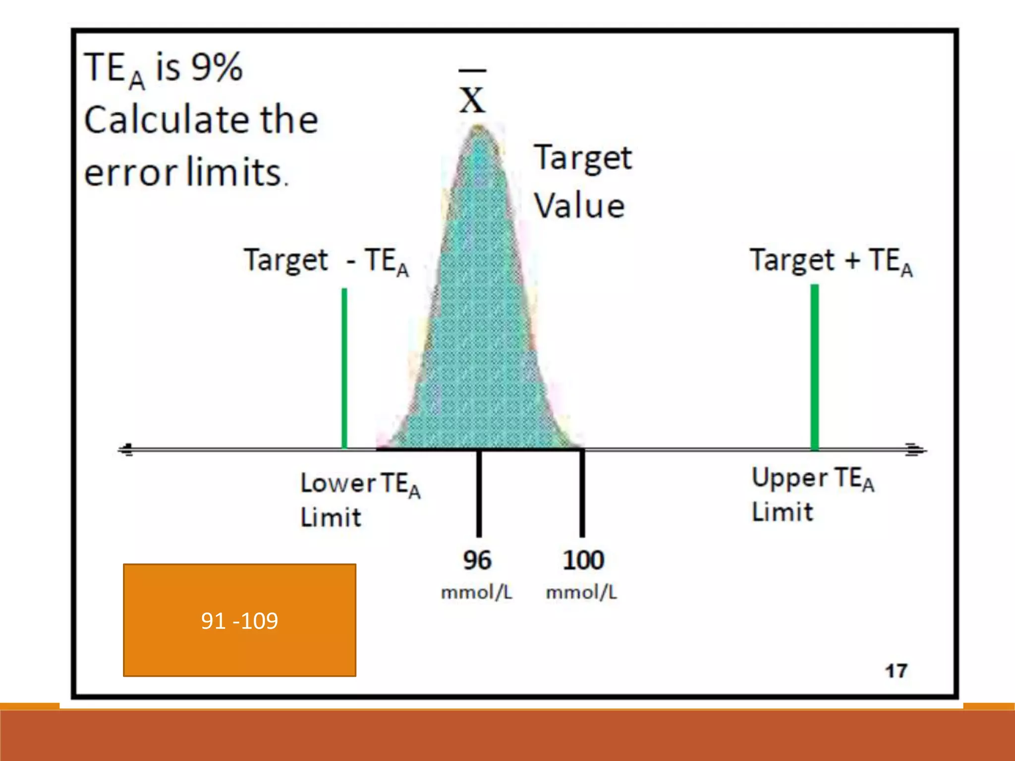 Total Allowable Error (TEa).pptx | Medical Tests | Medical Health