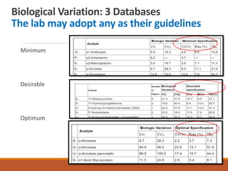 Total Allowable Error (TEa).pptx | Medical Tests | Medical Health