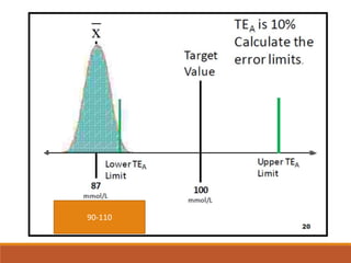 Total Allowable Error (TEa).pptx | Medical Tests | Medical Health