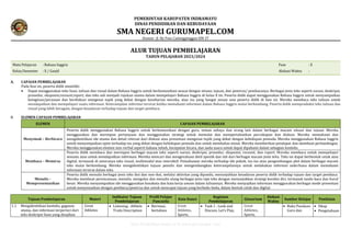 Situs Pendidikan hanya di © www.gurumapel .com
PEMERINTAH KABUPATEN INDRAMAYU
DINAS PENDIDIKAN DAN KEBUDAYAAN
SMA NEGERI GURUMAPEL.COM
Alamat : Jl. By Pass Cadangpinggan KM 37
ALUR TUJUAN PEMBELAJARAN
TAHUN PELAJARAN 2023/2024
Mata Pelajaran : Bahasa Inggris
Kelas/Semester : X / Ganjil
Fase : E
Alokasi Waktu :
A. CAPAIAN PEMBELAJARAN
Pada fese ini, peserta didik memiliki:
 Dapat menggunakan teks lisan, tulisan dan visual dalam Bahasa Inggris untuk berkomunikasi sesuai dengan situasi, tujuan, dan pemirsa/ pembacanya. Berbagai jenis teks seperti narasi, deskripsi,
prosedur, eksposisi,recount,report, dan teks asli menjadi rujukan utama dalam mempelajari Bahasa Inggris di kelas X ini. Peserta didik dapat menggunakan Bahasa Inggris untuk menyampaikan
keinginan/perasaan dan berdiskusi mengenai topik yang dekat dengan keseharian mereka, atau isu yang hangat sesuai usia peserta didik di fase ini. Mereka membaca teks tulisan untuk
mendapatkan dan mempelajari suatu informasi. Keterampilan inferensi tersirat ketika memahami informasi dalam Bahasa Inggris mulai berkembang. Peserta didik memproduksi teks tulisan dan
visual yang lebih beragam, dengan kesadaran terhadap tujuan dan target pembaca.
B. ELEMEN CAPAIAN PEMBELAJARAN
ELEMEN CAPAIAN PEMBELAJARAN
Menyimak – Berbicara
Peserta didik menggunakan Bahasa Inggris untuk berkomunikasi dengan guru, teman sebaya dan orang lain dalam berbagai macam situasi dan tujuan. Mereka
menggunakan dan merespon pertanyaan dan menggunakan strategi untuk memulai dan mempertahankan percakapan dan diskusi. Mereka memahami dan
mengidentiikasi ide utama dan detail relevan dari diskusi atau presentasi mengenai topik yang dekat dengan kehidupan pemuda. Mereka menggunakan Bahasa Inggris
untuk menyampaikan opini terhadap isu yang dekat dengan kehidupan pemuda dan untuk membahas minat. Mereka memberikan pendapat dan membuat perbandingan.
Mereka menggunakan elemen non-verbal seperti bahasa tubuh, kecepatan bicara, dan nada suara untuk dapat dipahami dalam sebagian konteks.
Membaca – Memirsa
Peserta didik membaca dan merespon berbagai macam teks seperti narasi, deskripsi, prosedur, eksposisi, recount, dan report. Mereka membaca untuk mempelajari
sesuatu atau untuk mendapatkan informasi. Mereka mencari dan mengevaluasi detil spesiik dan inti dari berbagai macam jenis teks. Teks ini dapat berbentuk cetak atau
digital, termasuk di antaranya teks visual, multimodal atau interaktif. Pemahaman mereka terhadap ide pokok, isu-isu atau pengembangan plot dalam berbagai macam
teks mulai berkembang. Mereka mengidentiikasi tujuan penulis dan mengembangkan keterampilannya untuk melakukan inferensi sederhana dalam memahami
informasi tersirat dalam teks.
Menulis –
Mempresentasikan
Peserta didik menulis berbagai jenis teks iksi dan non-iksi, melalui aktivitas yang dipandu, menunjukkan kesadaran peserta didik terhadap tujuan dan target pembaca.
Mereka membuat perencanaan, menulis, mengulas dan menulis ulang berbagai jenis tipe teks dengan menunjukkan strategi koreksi diri, termasuk tanda baca dan huruf
besar. Mereka menyampaikan ide menggunakan kosakata dan kata kerja umum dalam tulisannya. Mereka menyajikan informasi menggunakan berbagai mode presentasi
untuk menyesuaikan dengan pembaca/pemirsa dan untuk mencapai tujuan yang berbeda-beda, dalam bentuk cetak dan digital.
Tujuan Pembelajaran Materi
Indikator Tujuan
Pembelajaran
Profil Pelajar
Pancasila
Kata Kunci
Kegiatan
Pembelajaran
Glosarium
Alokasi
Waktu
Sumber Belajar Penilaian
1.1 Mengidentiikasi konteks, gagasan
utama, dan informasi terperinci dari
teks deskripsi lisan yang disajikan
Great
Athletes
 Listening : Athlete
Traits Description
 Beriman,
bertakwa
Great
Athletes,
Sports,
 Task 1 : Look and
Discuss, Let’s Play,
Great
Athletes,
Sports,
 Buku Panduan
Guru dan
 Sikap
 Pengetahuan
 