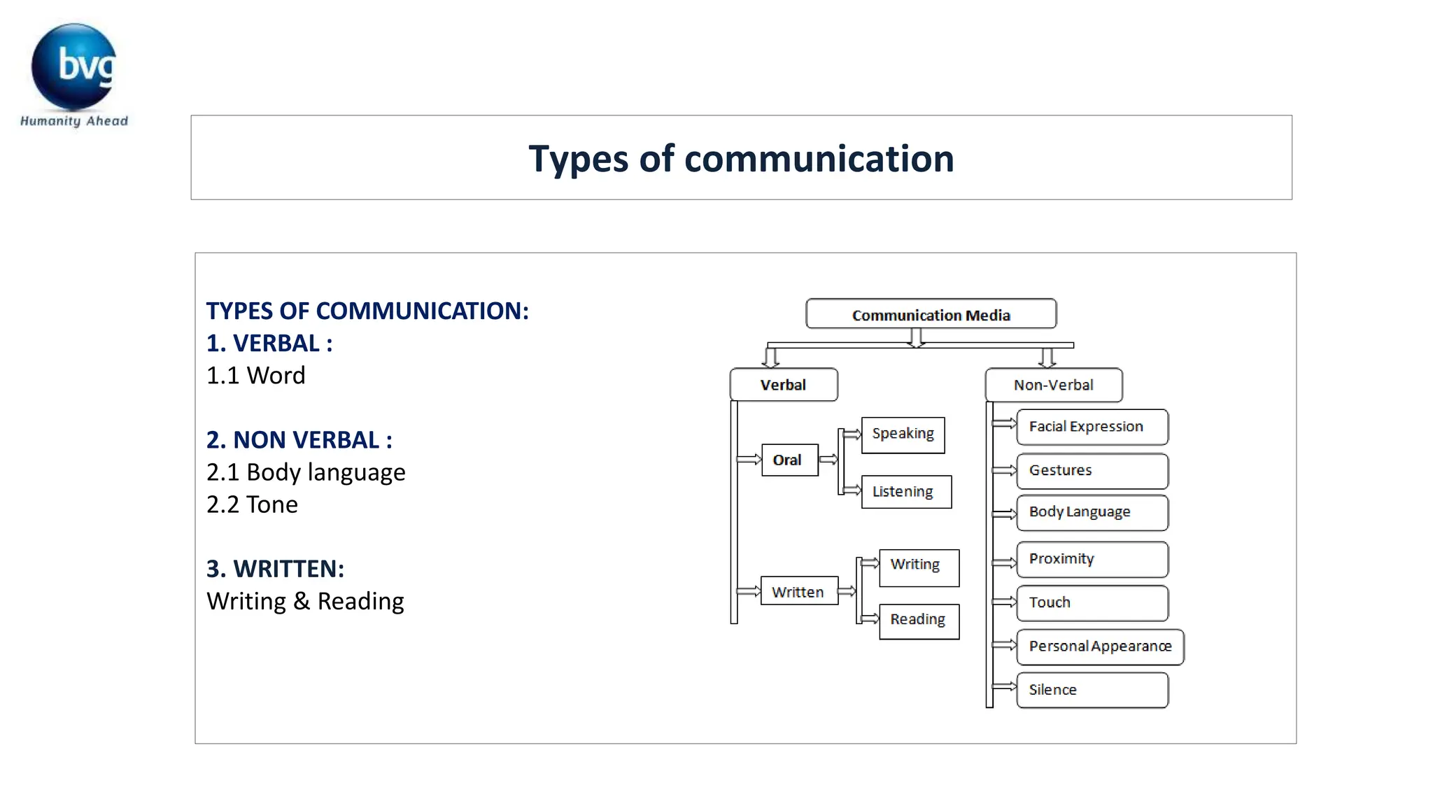 12. Communication & Body language (Final).pptx
