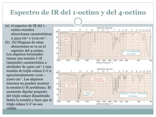Espectroscopía de infrarrojo y espectrometría de masas | PPT