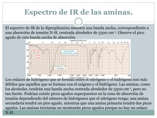 Espectroscopía de infrarrojo y espectrometría de masas | PPT