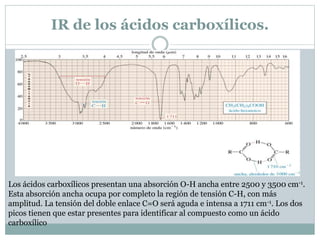 Espectroscopía de infrarrojo y espectrometría de masas | PPT