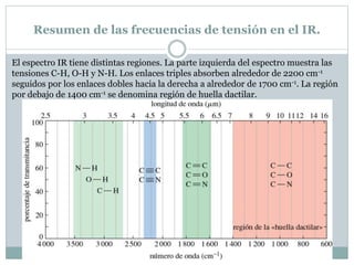 Espectroscopía de infrarrojo y espectrometría de masas | PPT