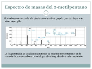 Espectroscopía de infrarrojo y espectrometría de masas | PPT