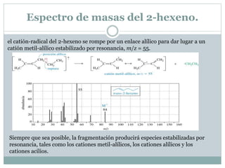 Espectroscopía de infrarrojo y espectrometría de masas | PPT